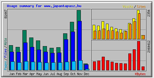 japantapasz-statisztika